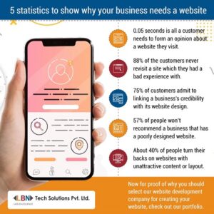 Top 5 Reasons Why Your Business Needs a Website | Website Development ...