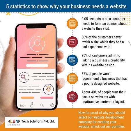 5 statistics to show why your business needs a website