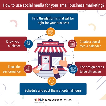 How to use social media for your small business marketing?