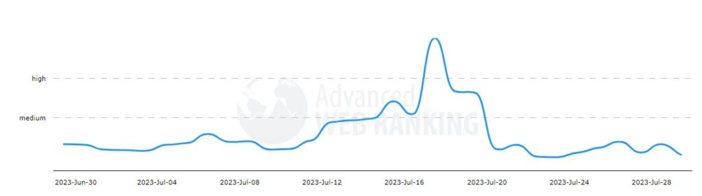 happymodpt.com Website Traffic, Ranking, Analytics [October 2023]