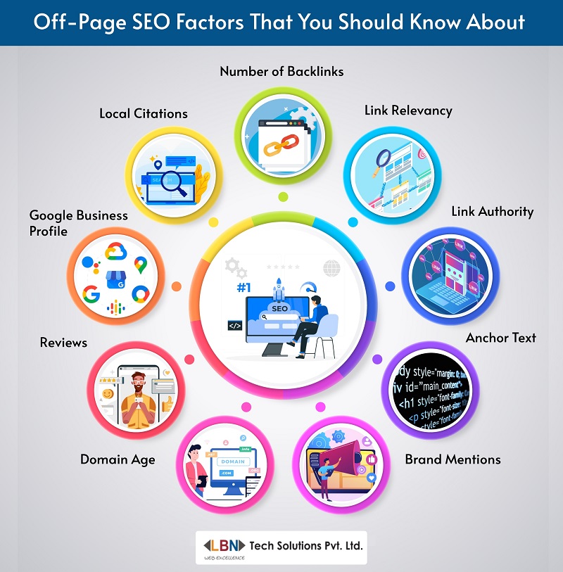 What are Off-Page SEO Ranking Factors