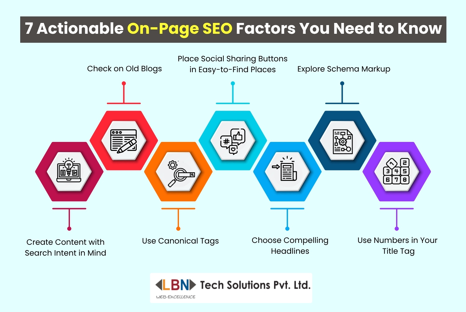 7 Actionable On-Page SEO Factors to Know - On-Page Optimisation