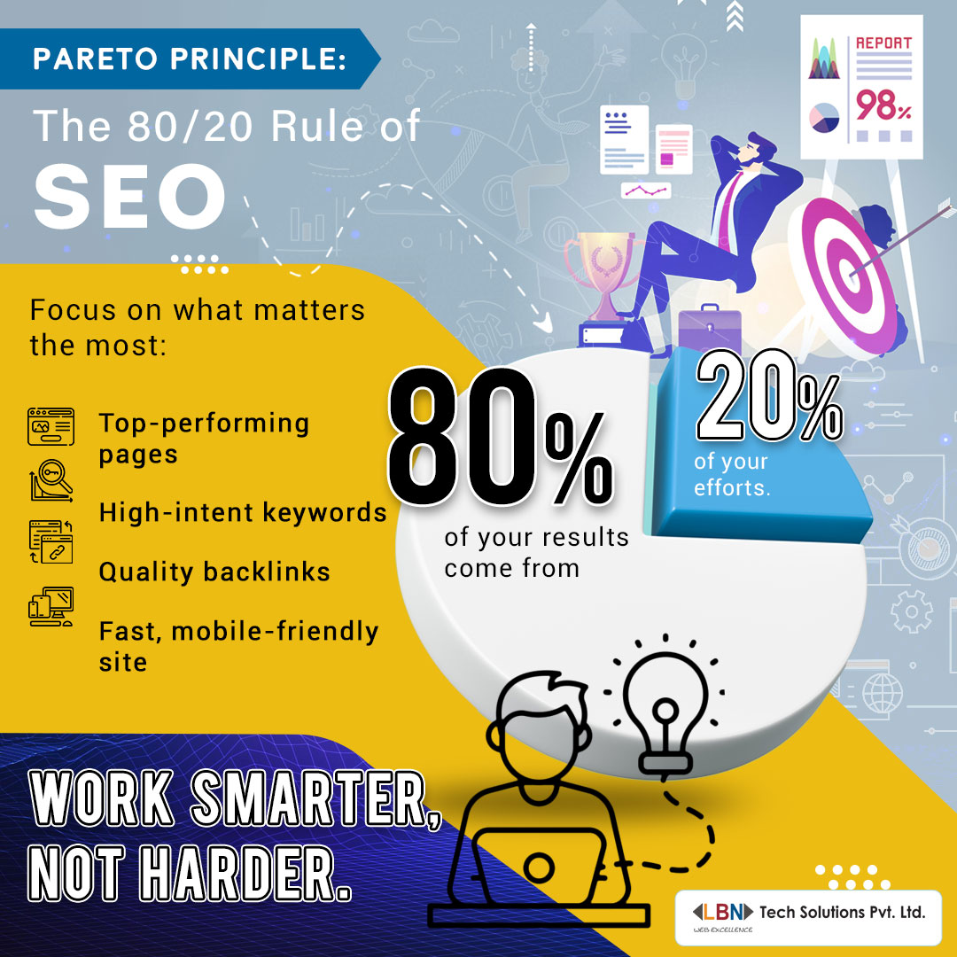 pareto-principle-the-80-20-rule-of-seo What is Pareto Principle?