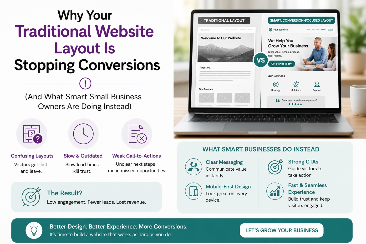 Why Traditional Website Layouts Hurt Conversions