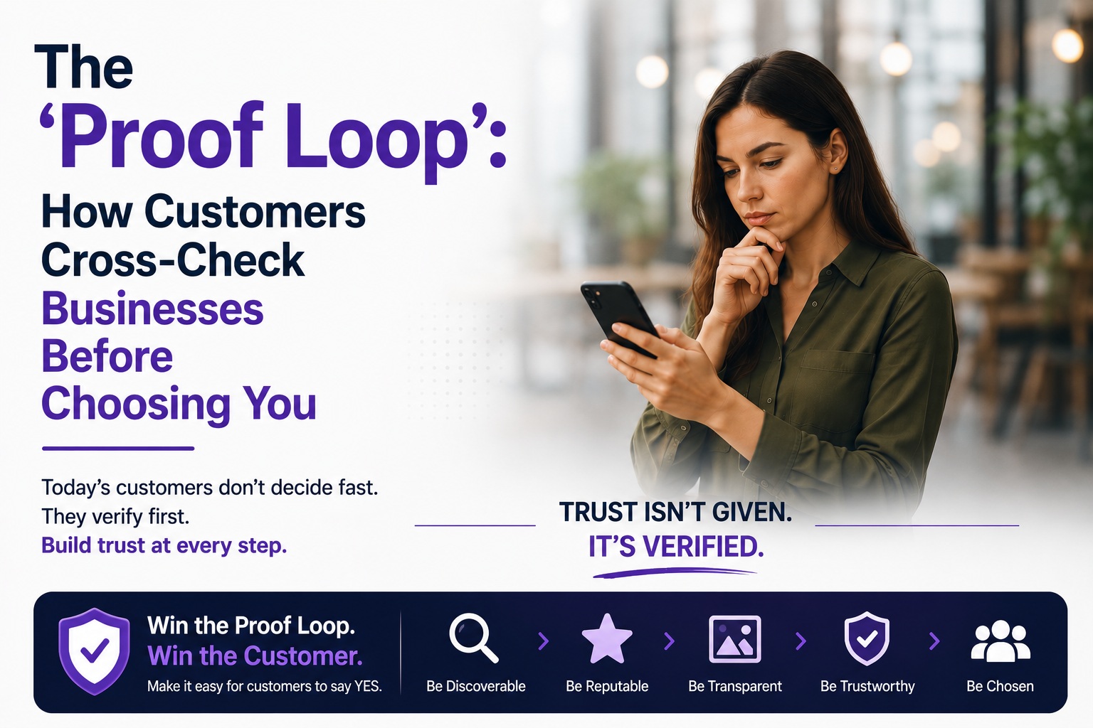 What Is the Proof Loop in Customer Buying Decisions?