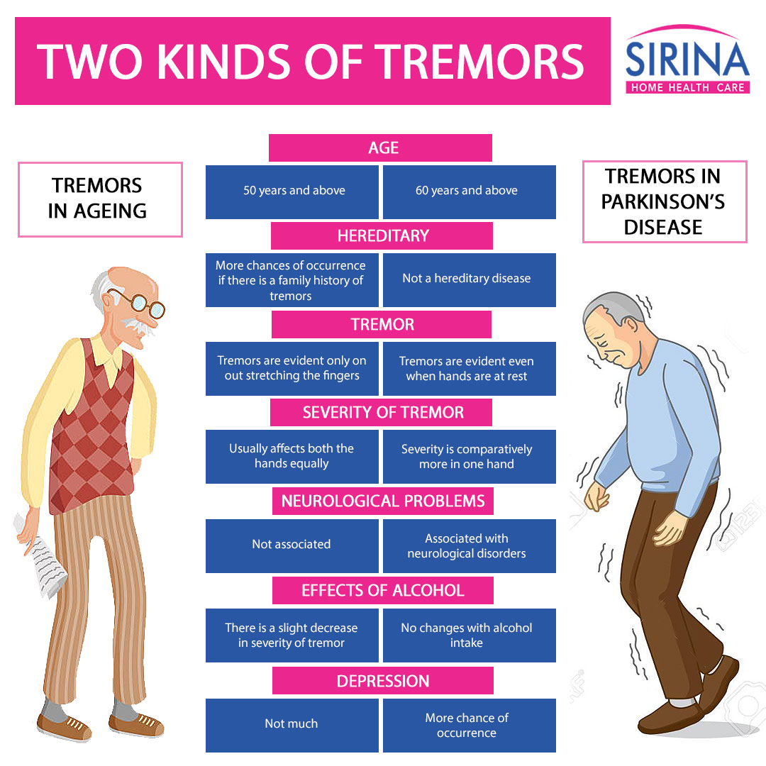 2-kinds-of-tremors